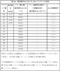 Figure 0007122009000023