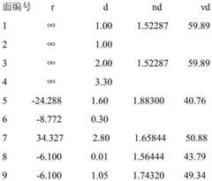 Figure BDA0001964460360000262