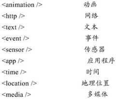 Figure BDA0000736830180000612