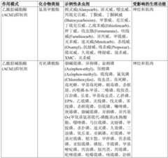 Figure GDA0002992446570000821