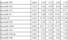 Figure US08216784-20120710-C00016