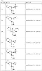 Figure JPOXMLDOC01-appb-T000209