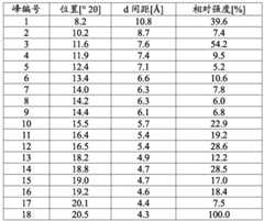 Figure BDA0002850898530000871