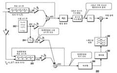 Figure R1020137009388