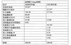 Figure 107122227-A0202-12-0087-72