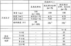 Figure BDA00001768100301311