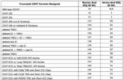 Figure imgf000114_0002
