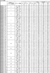 Figure JPOXMLDOC01-appb-T000172