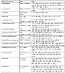 Figure 112016013485136-pct00001