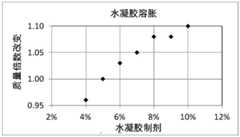 Figure BDA0001351126580000582