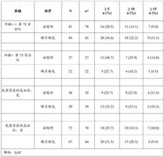 Figure BDA0003359159120001591