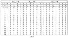 Figure 0007534272000010