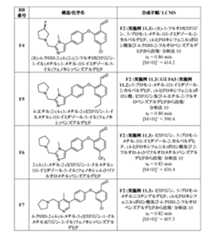 Figure 2022507958000269