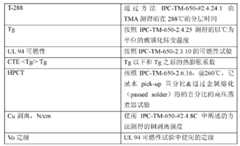 Figure BDA0000147342040000311