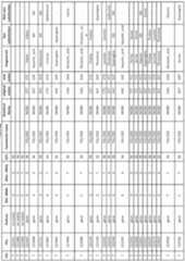 Figure imgf000324_0001