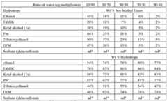 Figure imgf000080_0001