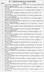 Figure G2007800513551D02931