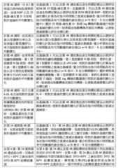 Figure 107122227-A0202-12-0068-49