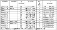 Figure imgf000071_0001