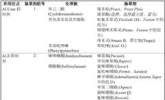 Figure GDA0002992446570001281