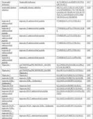 Figure imgf000146_0001