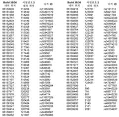 Figure 112009039015573-PCT00049