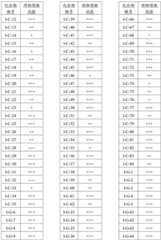 Figure BDA0001412716210004391