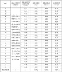 Figure BDA0003683248730000111