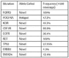 Figure imgf000031_0001