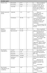 Figure imgf000110_0001