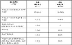 Figure BDA0003359159120001322