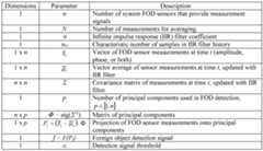 Figure imgf000020_0001