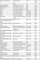 Figure imgf000300_0001