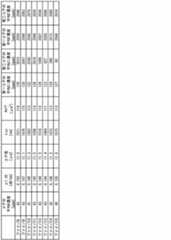 Figure JPOXMLDOC01-appb-T000003