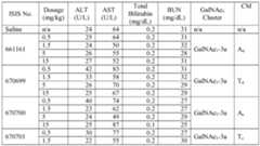 Figure imgf000274_0002