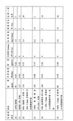 Figure BPA00001263891500711