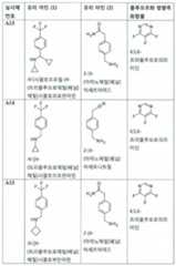 Figure 112017021375572-pct00011