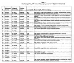 Figure imgf000167_0001