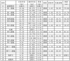 Figure BDA0002373361180000091