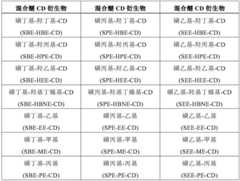 Figure GDA0003217891150000081