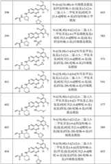 Figure GPA0000263212130001981