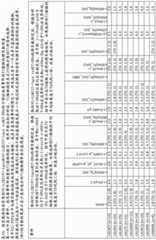 Figure BDA0001349734580002031