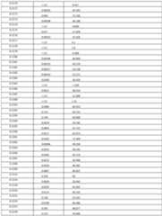 Figure imgf000145_0001