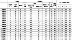 Figure JPOXMLDOC01-appb-T000006