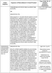 Figure imgf000089_0001