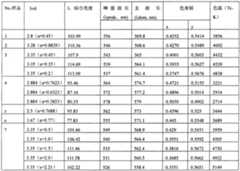 Figure PCTCN2015000019-appb-000003