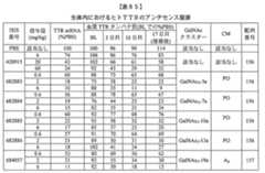 Figure 0007429103000407