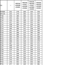 Figure JPOXMLDOC01-appb-I000032