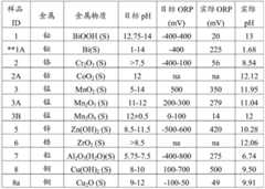 Figure BDA0000437698030000651