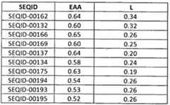 Figure imgf000174_0002